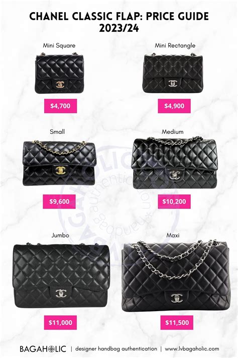 current chanel prices